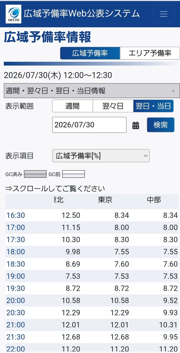 Chiya_uma's tweet photo. 暑さがマシなお陰か、今日は耐えてるね https://t.co/mOZtt56H6L