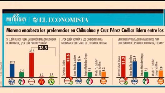 Juan Carlos Jr. Poblano tweet media