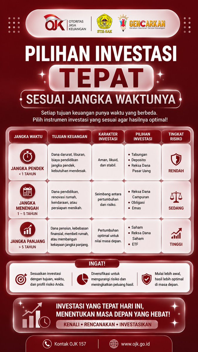 cyntiaaa_c's tweet photo. Pilihan Investasi yang Tepat sesuai Jangka Waktunya ✨💸💸💸

#ojk #ojkindonesia #sikapiuangmu #tipskeuangan #gencarkan2026 

@ojkindonesia @ojk_jambi @sikapiuangmu https://t.co/Ej0mu3AzbD