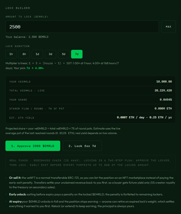 EmeraldForestRH's tweet photo. How to lock $EMRLD and get your veNFT, step by step.

1. Head to the Grove, that's where locking happens.

2. Choose your lock length, anywhere from 1 hour to 7 days. The longer you lock, the higher your multiplier, scaling linearly from 1x at one hour up to 4x at the full 7 days.

3. Commit your $EMRLD to the lock. Your tokens get escrowed for the length you chose.

4. Receive your veNFT. This is your position, a real ERC-721 that represents the locked $EMRLD, its multiplier, and its unlock time, all readable directly from the contract.

5. Start earning immediately. Your position's weight starts drawing its share right away: 7% of every 60-second round pot, plus 30% of all trading tax, both paid in ETH.

6. Claim anytime. Collect your earned ETH with one click, as often as you like, no need to wait for the lock to expire.

7. At expiry, withdraw your full principal, or sell the veNFT anytime before that on the open market and skip the early-unlock penalty entirely.