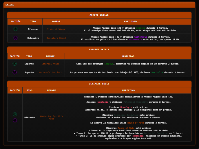 Ritcher Code ⚠️⚙️| VTuberES tweet media