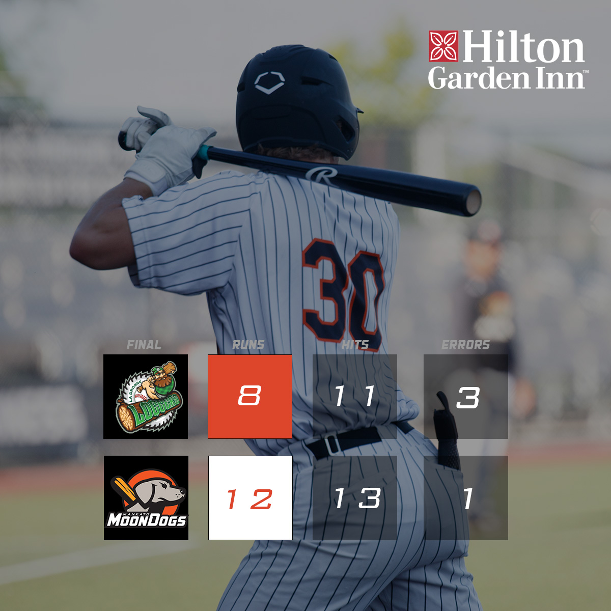 MankatoMoonDogs's tweet photo. Mankato takes another game against the Loggers!
Brought to you by @HiltonGardenInn
#GoDogs https://t.co/J3hp11WP7S