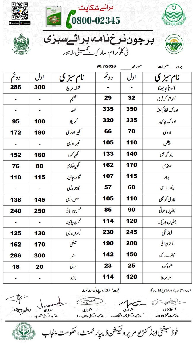 DCLahore's tweet photo. مورخہ 30 جولائی 2026؛ اشیاء خورونوش کی ریٹ لسٹ جاری کر دی ہے۔ شہری ڈی سی کنٹرول روم نمبر 03070002345 یا سوشل میڈیا پر براہ راست رابطہ کریں۔
#FoodPrices #LahoreAdministration #ConsumerRights #FairPricing #PriceHikeControl https://t.co/K2QRhw51yp
