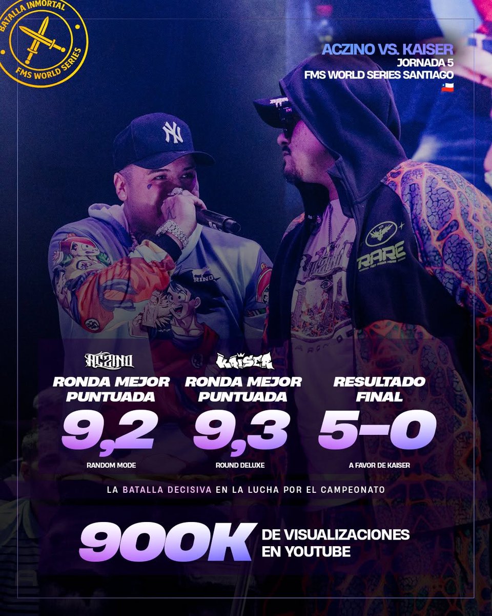 fmsworldser7c21's tweet photo. 𝐀𝐬í 𝐭𝐞𝐫𝐦𝐢𝐧𝐚 𝐥𝐚 𝐬𝐞𝐫𝐢𝐞. 𝐀𝐬í 𝐭𝐞𝐫𝐦𝐢𝐧ó 𝐥𝐚 𝐡𝐢𝐬𝐭𝐨𝐫𝐢𝐚. 🦋

La última Batalla Inmortal revive el cierre de la World Series: Aczino 🆚 Kaiser ⚔️

El batallón que definió el campeonato y coronó a Gazir 🏆👑

📺 Mira el estreno en el cana https://t.co/JBvacEbJTR