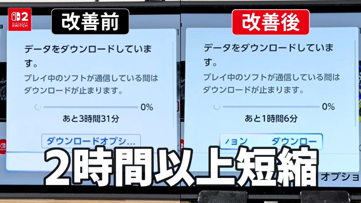 livedoornews's tweet photo. 【DL速度改善】Switchで大容量ゲームのダウンロード時間を短縮する方法
https://t.co/tEgiWECvie

大容量ゲームのダウンロード待ち時間を大幅に削減するテクニックを紹介。有線LAN接続への切り替えやWi-Fi周波数帯の見直しなど、具体的なインターネット環境の改善方法がまとめられています。 https://t.co/h2VI3AYo1c