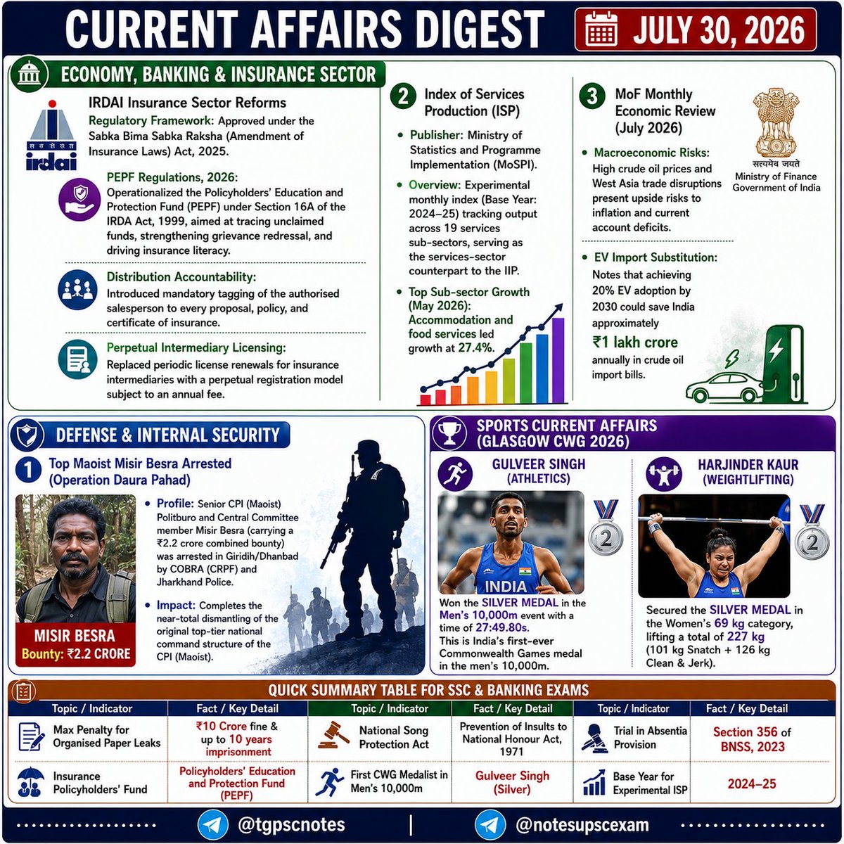 notesupscexam's tweet photo. #UPSC #IAS #IPS #CivilServices #SSC #SSCCGL #SSCCHSL #StatePSC #UPPSC #BPSC #MPSC #KPSC #GPSC #MPPSC #TNPSC #APPSC #TGPSC #UPSCPrelims #UPSCMains #SSCPreparation #ExamPreparation #CurrentAffairs #GK https://t.co/FLrGId9CrV