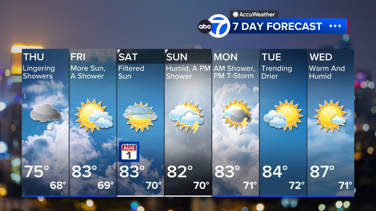 LeeGoldbergABC7's tweet photo. Weathercast if you missed it: https://t.co/7BRdsI87Vh https://t.co/6H5MsHAJYI