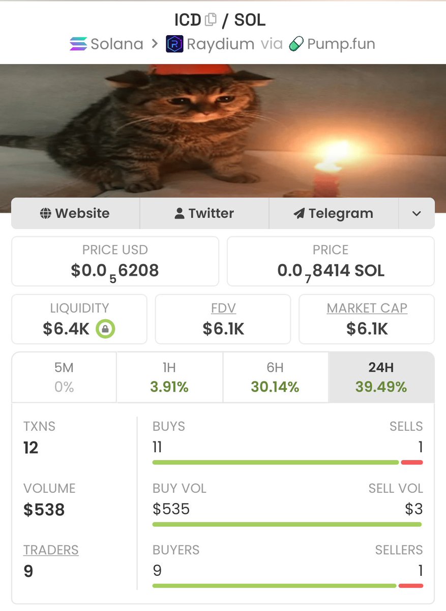 Mr_meme9898's tweet photo. $ICD internasional Cat Day

MC. 6k

6jVpU1P17afbWFVigAruFD78jrgaTWF1C7n9bx2Spump https://t.co/8UMY7SHjzf