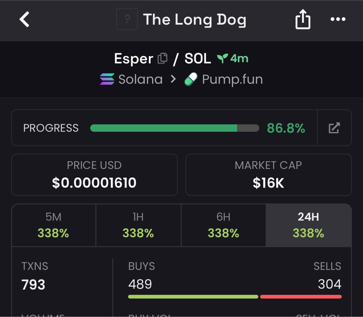 Alphacaller_'s tweet photo. 5.3x return on investment from my $Esper call.

Called early. Momentum followed.

CA: YQeotme2UUmvSqvrCS6BgKP4SwvAL8WMVPh8KAvpump

#Solana #SolanaMemecoins #Memecoin https://t.co/qULZneiL4h