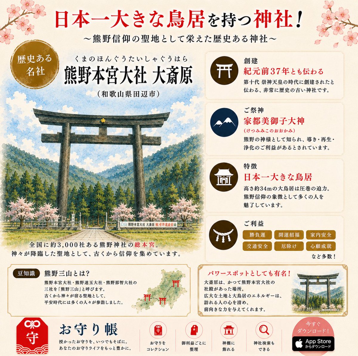 Omamoricho's tweet photo. 日本一大きな鳥居⛩️

#和歌山県 熊野本宮大社 大斎原には、
高さ約34m・幅約42mを誇る日本最大の大鳥居🌳

かつて熊野本宮大社が鎮座していた神聖な場所であり、
今も多くの参拝者が訪れる熊野信仰の聖地です。

圧倒的な存在感を、ぜひ一度その目で✨

#熊野本宮大社 #熊野古道 #神社 #世界遺産 https://t.co/eItySa3hrK