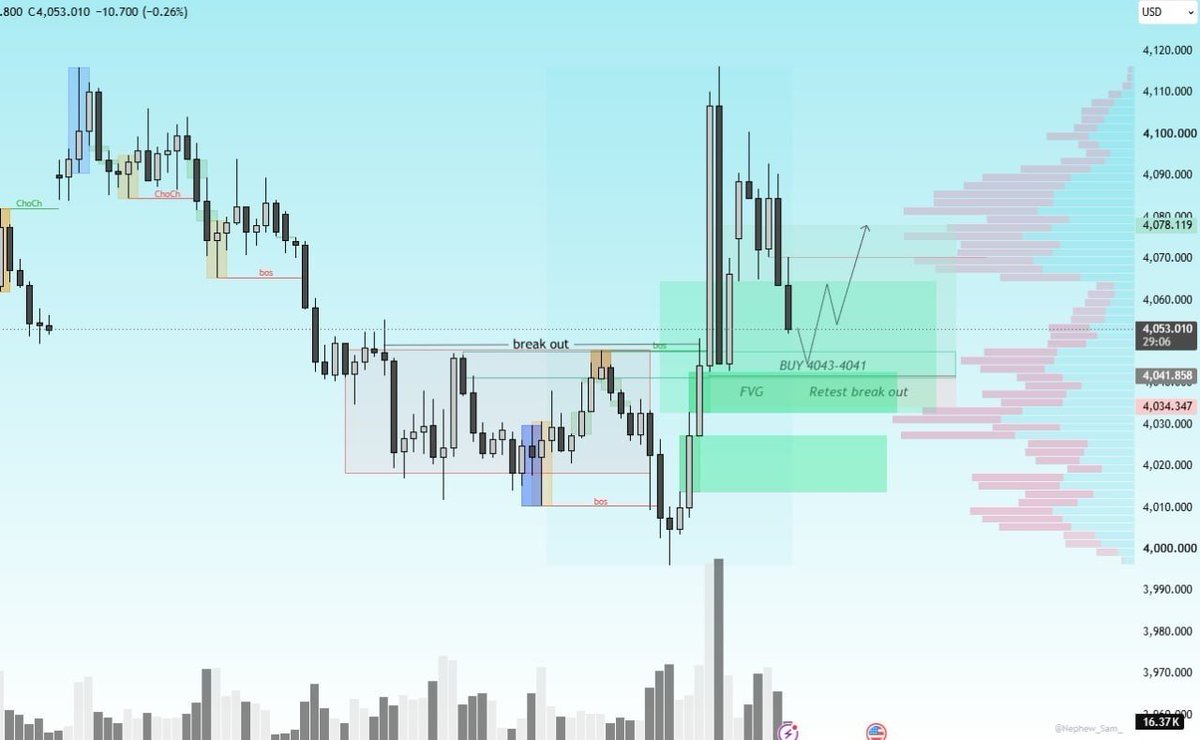 mastertipsG's tweet photo. Radar TRADING CLUB 👑
SET UP 1 -July 30' 2026 
📊XAUUSD Buy 4044_4041

TP1: 4046
TP2: 4048
TP3: 4050
TP4: 4053
TP5: 4055
TP6: 4060

❌StopLoss:  4030

🔒Prefer trading with full capital management and SL TP https://t.co/h4GGdZH4gm