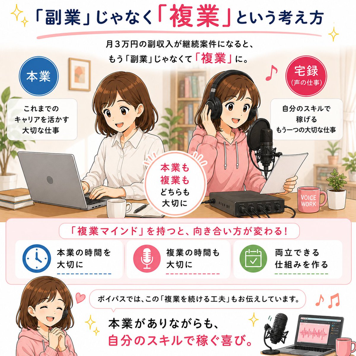 VoicePath's tweet photo. 「副業」じゃなく「複業」という考え方

月3万円の副収入が
継続案件になると
もう「副業」じゃなくて
「複業」になってきます。

つまり
・本業がある
・でも本業と同じくらい
大切な仕事がもう一つある

という状態です。

この「複業マインド」を持つと
声の仕事への向き合い方も変わります。

・本業の時間を大切に
・複業の時間も大切に
・両立できる仕組みを作る

ボイパスでは
この「複業を続ける工夫」も
お伝えしています。

本業がありながらも
自分のスキルで稼ぐ喜び。

その体験、
あなたも始めてみませんか？🎙️