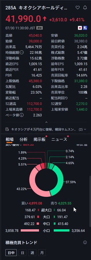2n___2nj's tweet photo. 来るぞ、大急騰。
300株でいい。
準備金：25,000円
現値：137円
三井金属の精製技術＋JOGMECの探査技術＋双日の資源ネットワーク
次の「キオクシア」
南鳥島沖レアアース開発需要が止まらない！ https://t.co/CVKi20Vy1l