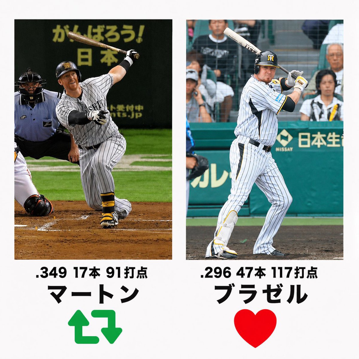 tigers_neppa's tweet photo. タイガースにDHとして加入するならどっちを選ぶ？🤔 https://t.co/dxvmmOI2hV