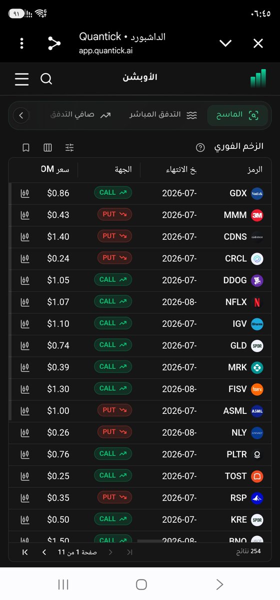 bde6100's tweet photo. @NajemStock أنا اشتركت أمس ودخلت في كم عقد وباقي أتعلم في الموقع شكله بحر ويبغى فهم وخبره https://t.co/Ajv1aiBiOO