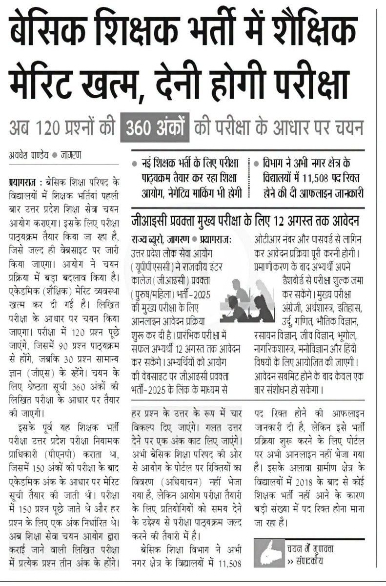 durgeshceh's tweet photo. 🔸बेसिक शिक्षक भर्ती में शैक्षिक मेरिट खत्म , देनी होगी परीक्षा 

🔸अब 120 प्रश्नों की 360 अंकों की परीक्षा के आधार पर चयन। 

🔸नई शिक्षक भर्ती के लिए परीक्षा पाठयक्रम तैयार कर रहा आयोग, नेगेटिव मार्किंग भी होगी।

🔸विभाग ने अभी नगर क्षेत्र विद्यालयों में 11508 पद रिक्त होने की दी ऑफलाइन जानकारी।

#अपडेट #update #up #शिक्षक_भर्ती #teachers #basic