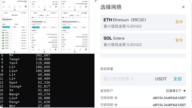 PANewsCN's tweet photo. BitMart大额用户联合发声：370万美元被困，限24小时回应

用户MINGLI发文称，已建立BitMart大额资产受影响用户联合群，27名用户合计报告约370万美元无法提现，单个最高被困70万USDT。

发文者称，这些用户多是被USDG、PYUSD稳定币理财吸引投入大额资金，BitMart宣布停运后，USDG提现网络全部显示"暂停"，USDG/USDT、PYUSD/USDT也无法交易，大额提现长期卡在处理中，只能零星提出100 USDT左右。

发文者要求BitMart24小时内安排负责人对接，否则将联合向香港警方、证监会及美国FBI网络犯罪举报中心等多地渠道举报。