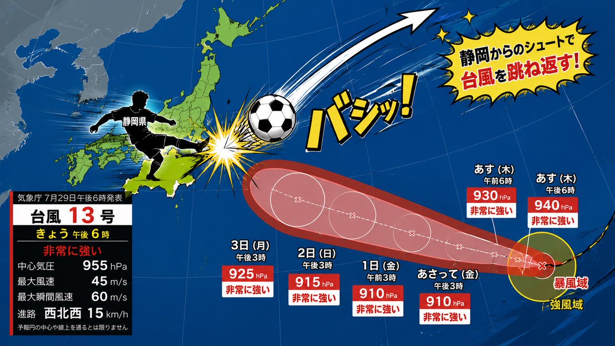 KENTA21571192's tweet photo. @WindowTappcou0 @do_and_yudai サッカー王国静岡に掛かればこんなもんミドルシュートでなんとでもなる！ https://t.co/n9Nx0dDS5D
