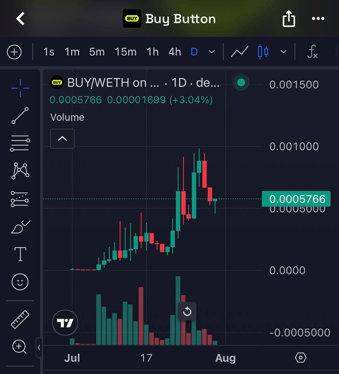 invisiblebid's tweet photo. Every breakout brings people back to the same moment. 
The day they removed the buy button.
https://t.co/T8Qkw5uomy https://t.co/fB3VNWwnd6