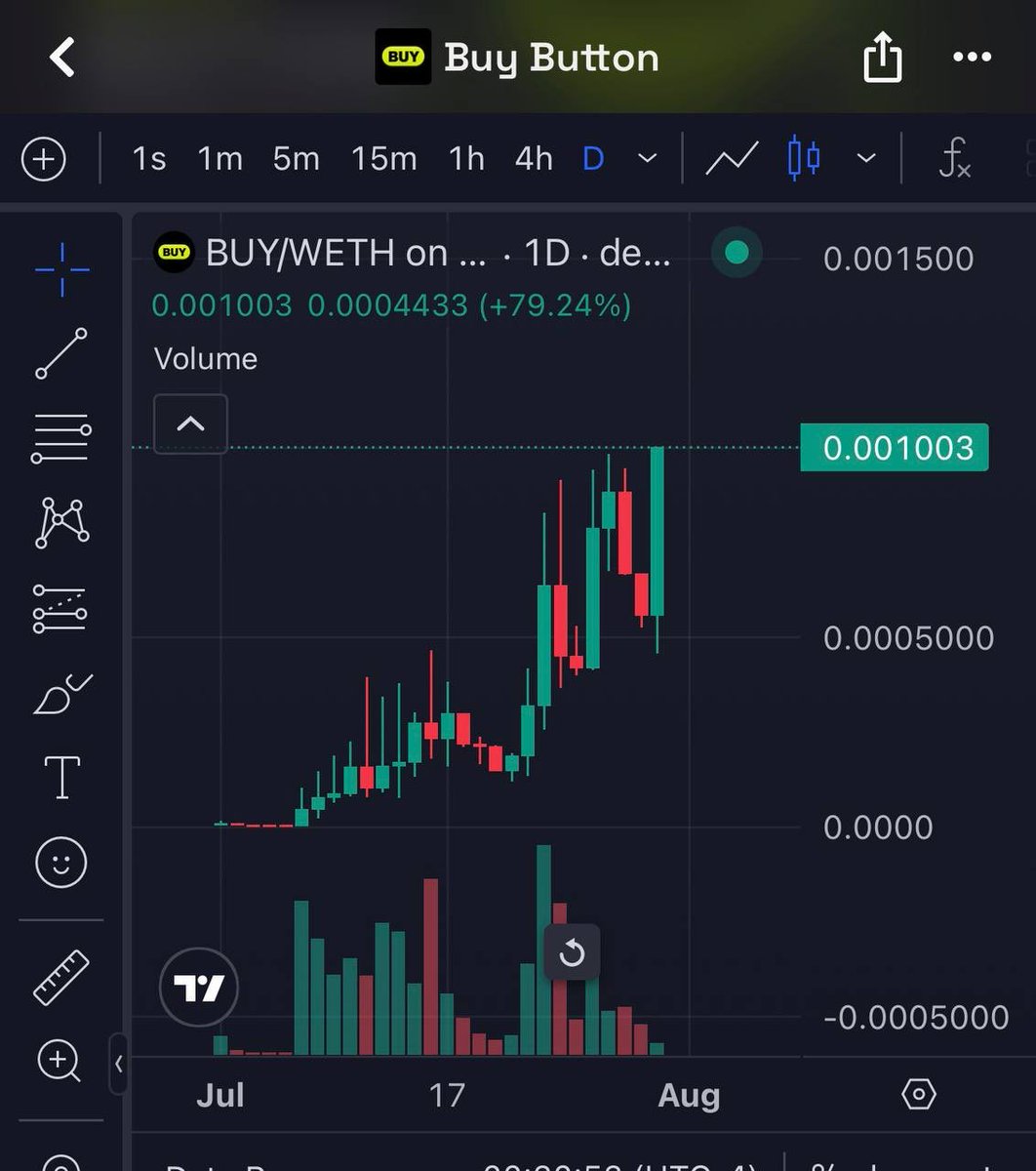 invisiblebid's tweet photo. Every breakout brings people back to the same moment. 
The day they removed the buy button.
https://t.co/T8Qkw5uomy https://t.co/fB3VNWwnd6