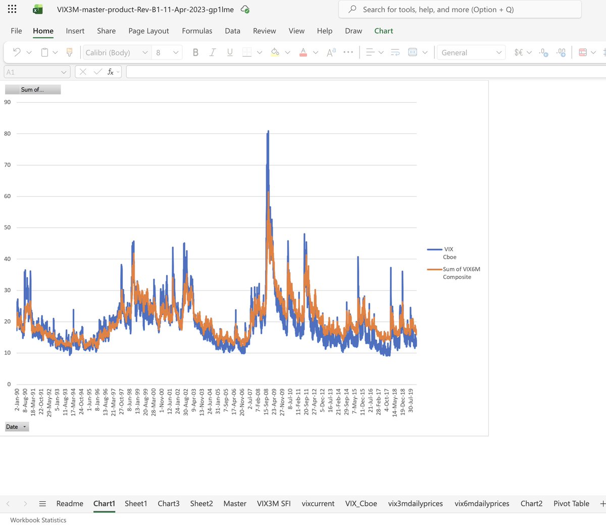 bcrossleypy's tweet photo. Building a robust LT strat
1. breadth component (pic 1) 
2. VIX trend following comp w mean reversion arrows dependent on regime (2-4)

Only problem is u dont have the money for data, or the time to build a proxy for backtests...

But I do, (FREE) 
https://t.co/H2b1aQzwXk https://t.co/Fuln0Mrs0Y