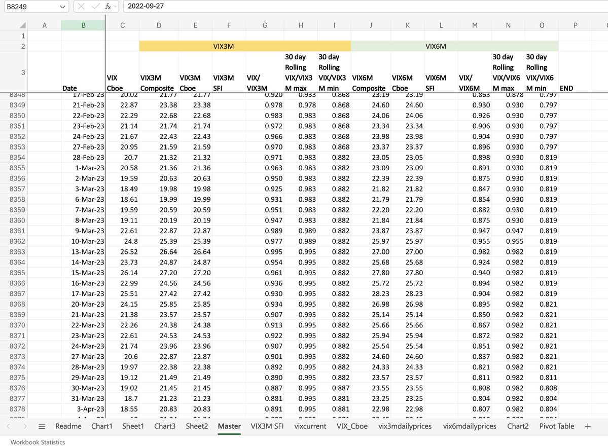 bcrossleypy's tweet photo. Building a robust LT strat
1. breadth component (pic 1) 
2. VIX trend following comp w mean reversion arrows dependent on regime (2-4)

Only problem is u dont have the money for data, or the time to build a proxy for backtests...

But I do, (FREE) 
https://t.co/H2b1aQzwXk https://t.co/Fuln0Mrs0Y