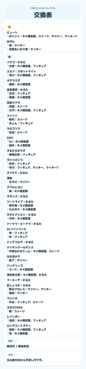 s_a225_moon's tweet photo. @xx
よしもとコレカ 交換

【求】ピュート＞めぞん
※画像1枚目参照

【譲】画像2枚目参照

・異種交換可
→画像3枚目は交換のみ
→画像4枚目、過去カードはお譲りのみ可
※5th、6thのカードは続くリプ参照
(¥50/枚で3枚以上〜、送料負担します🙇‍♂️)
・郵送希望 https://t.co/ld9zqDoRDO