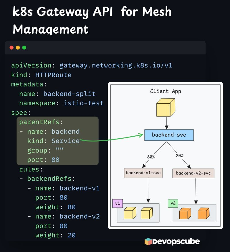devopscube tweet picture