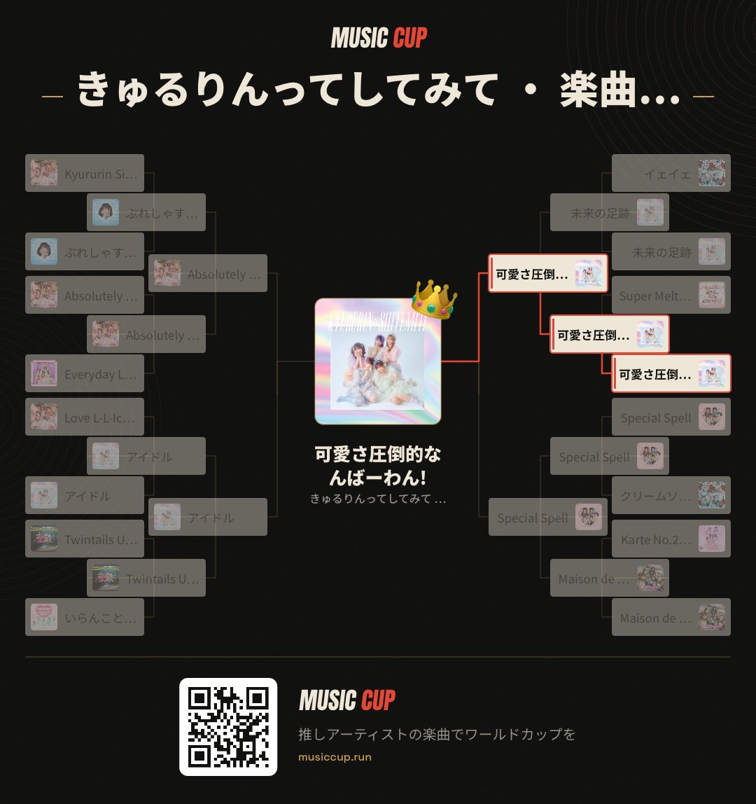 PRCO_kyuru's tweet photo. 好きな曲ありすぎて、目から血流しながら選んだ。何回究極の二択させるねん https://t.co/dyd3PNPj8P