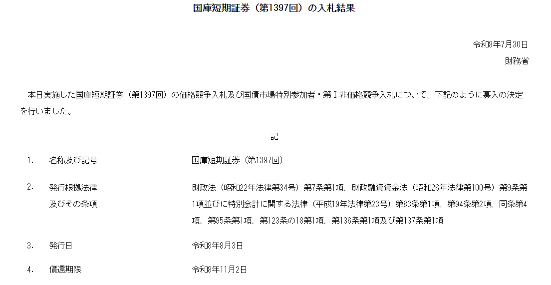Lucy159211's tweet photo. 国庫短期証券（第1397回）の入札結果
令和8年7月30日財務省 https://t.co/taTFR2kSn8