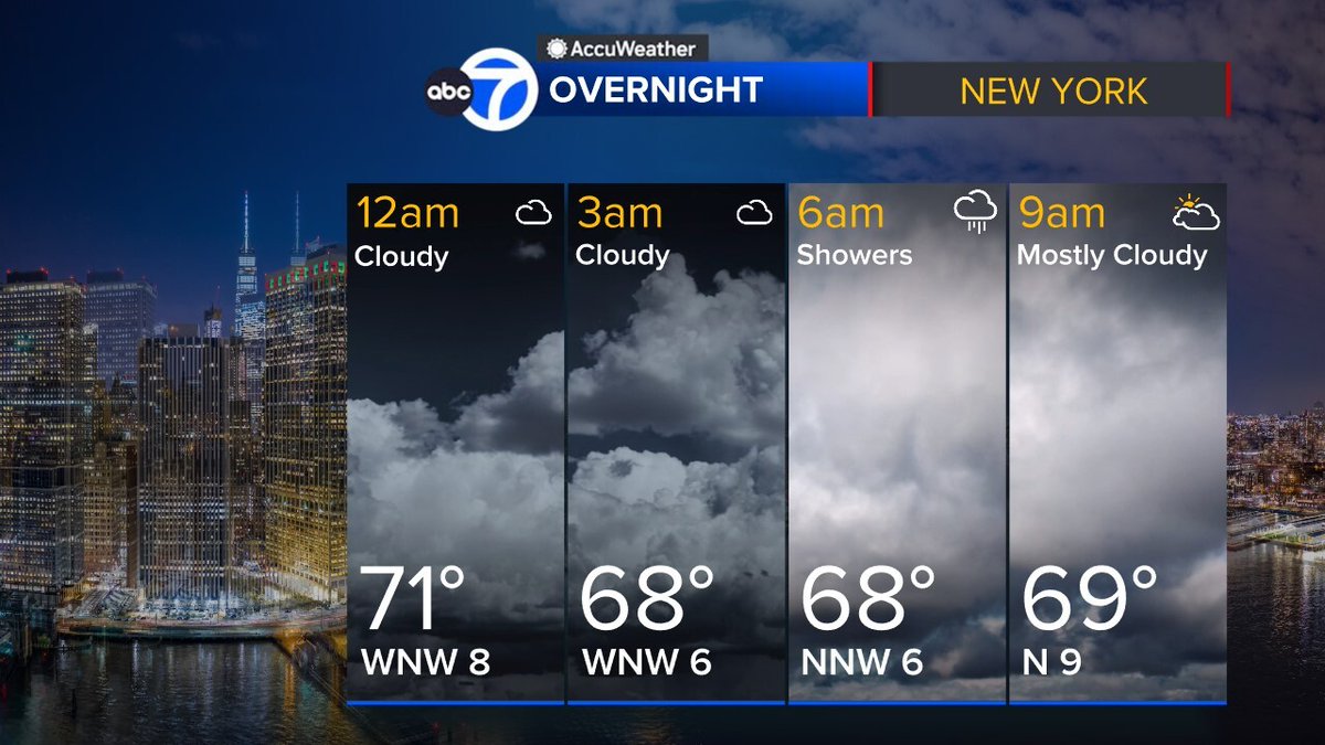 LeeGoldbergABC7's tweet photo. Planner for the overnight shift https://t.co/wMfp1gSRZ2