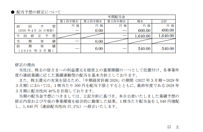 xRINGx's tweet photo. トーメンデバイス、

大幅上方修正

配当も！　600→1640円

デカい！ https://t.co/wCAoqv6shq