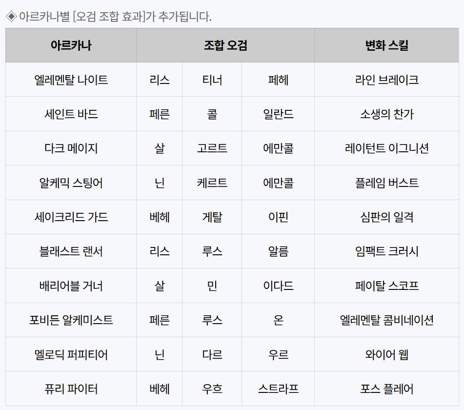 Mabi_Raizena's tweet photo. 테섭 추가된 오검 스킬 https://t.co/9tNYElYKCb