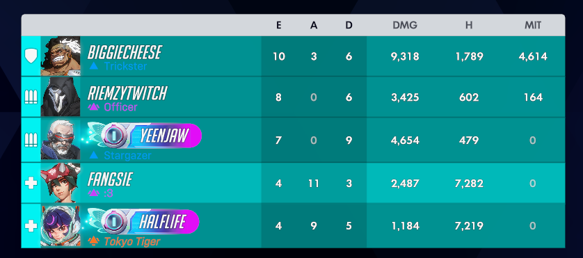 ravemutt's tweet photo. So actually Boosting Is when u Try to Make me Win @yeenjaw https://t.co/SEgvXaZSR2