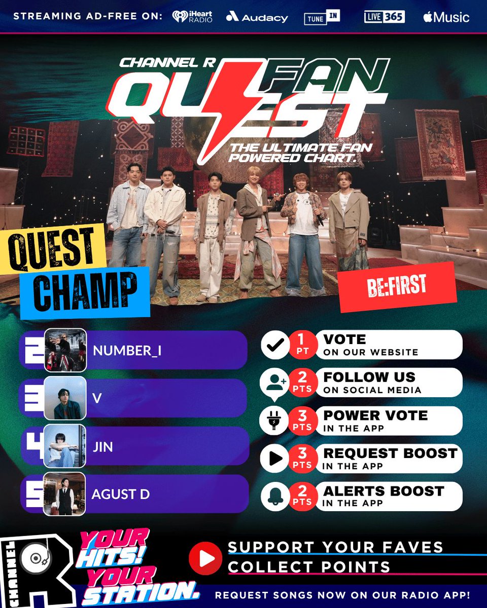 channelrradio's tweet photo. ⚡ POWER PLAY DAY IS ON! ⚡
Your Quest Champ BE:FIRST gets a featured Power Play spin on Channel R today 🎶🔥

It's still anyone's game — support your faves with votes, requests &amp; alerts on #ChannelRFanQuest 👀

👉 https://t.co/zUfX5ruUVT https://t.co/pGa6qtzKA5