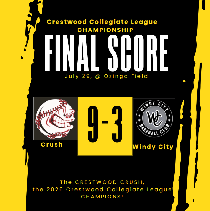 chicagoleague27's tweet photo. The Crush score six runs in the bottom of the 8th to win the 2026 Crestwood Collegiate League championship. Nolan Maciejewski (3 hits, 2 runs), Shea Glotzbach (2 runs) and Zolan Wyatt (2 hits, 2 RBI) lead the offense with four pitchers combining to allow just 5 hits. https://t.co/WOaTFjlKrw