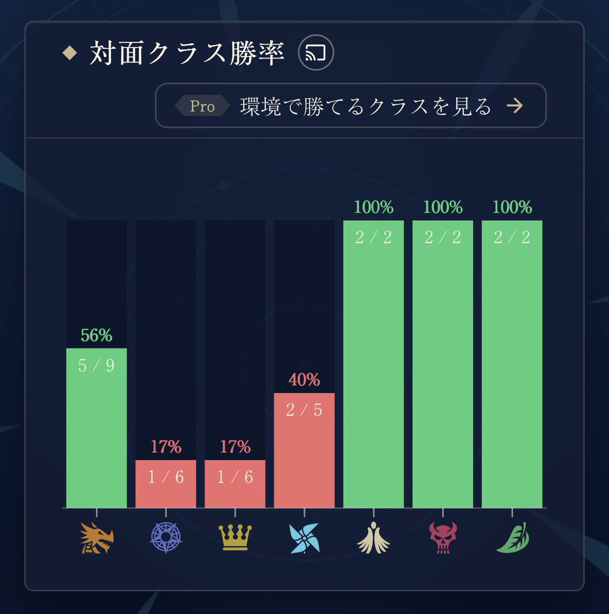ta21mo1207's tweet photo. ネメ触るの怖くてリンクルスペルウィッチ触ってるんですが、ウィッチ（魔手100%）、ロイヤル、疾走or進化AFネメに勝てなくて撃沈中_(:3｣ ∠ )_ https://t.co/1AWbEF6MMT