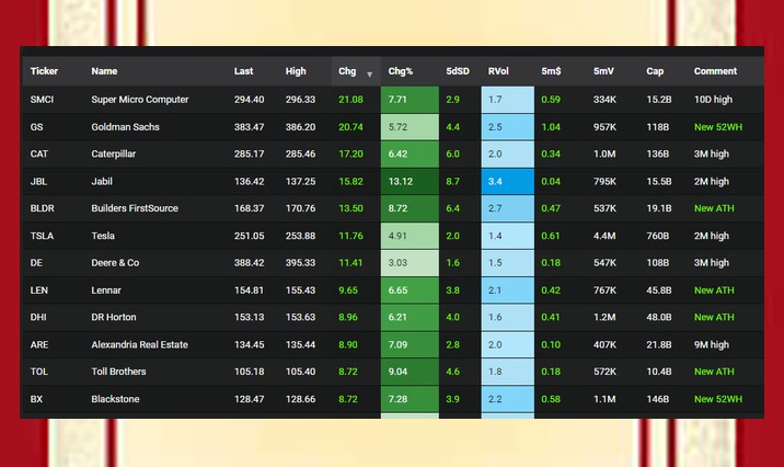 ceder_nicolas's tweet photo. Tired of blindly guessing confusing market moves without visual support? @aysembg2 breaks everything down through simple readable charts for regular retail traders😃🌚

#Forex $MU $AMIX #ValueInvesting $GOOG https://t.co/0nL8OLrWlJ