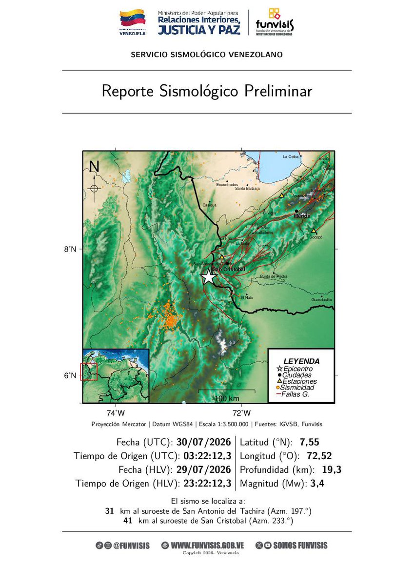 SomosFunvisis's tweet photo. FUNVISIS             
Sismo  
29/07/2026 23:22 
Mag (Mw): 3.4
Prof: 19.3 km
Epicentro: 7.549 N -72.523 O 
31 km al suroeste de San Antonio del Tachira https://t.co/Z0HuUILIcZ