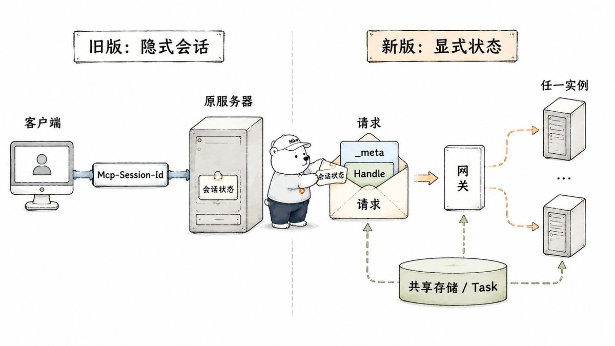 Article 图片