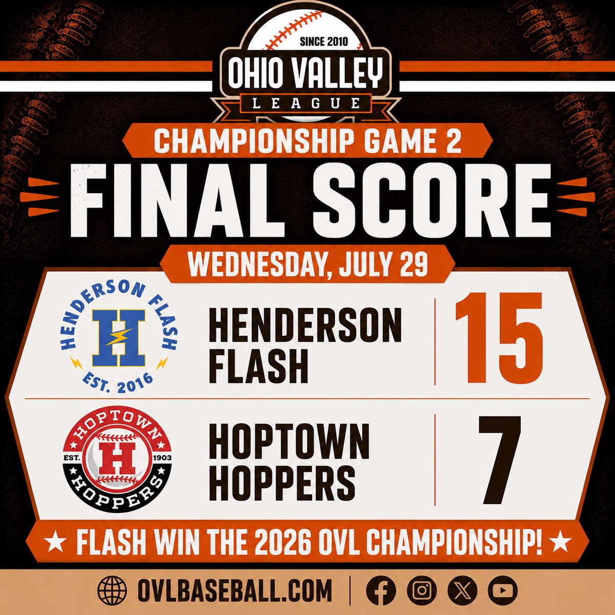 Ohio Valley League tweet media