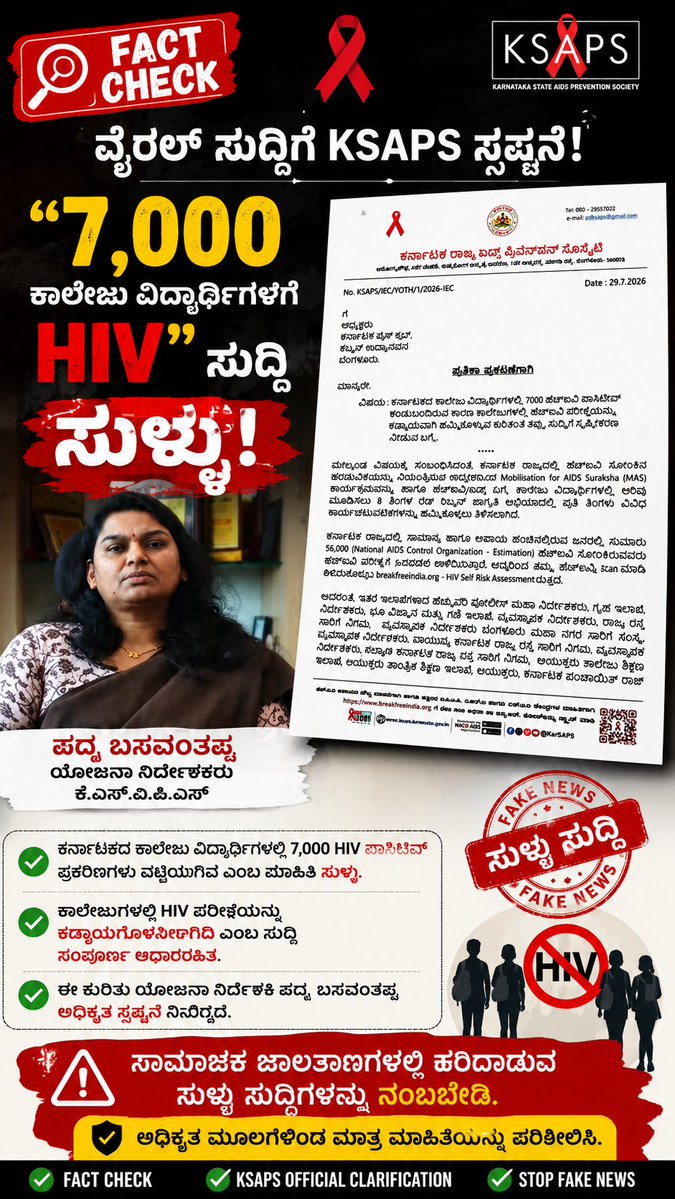 Kulkarnikittu's tweet photo. The viral claim that 7,000 college students in Karnataka tested HIV positive and that HIV testing has been made mandatory in colleges is false.

The Karnataka State AIDS Prevention Society (#KSAPS) has officially clarified that no such order has been..

#HIVAwareness #Karnataka https://t.co/JtdIMQ42ib
