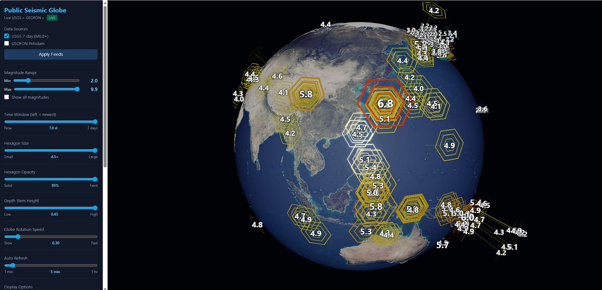 RealDutchsinse's tweet photo. FREE OPEN SOURCE CODE PUBLIC VERSION OF THE EARTHQUAKE PROGRAM NOW OUT!

Heads up to my viewers worldwide (and anyone else into seismic information).. link here: Beta Test – New Earthquake Program for PUBLIC use – https://t.co/IlVk8H5uuU

I have now released a public version of the earthquake program, free to use and download.. a html file only.. 28kb in size, that runs the whole program from any web browser you choose.

It pulls the seismic information from the USGS and GEOFON potsdam, placing each earthquake on the planet, and gives you the option to move sliders to have most recent or the whole past 7 days worth of events 0.0 to 9.9.

Also has some graphics control options, should work on almost every device that can open a webpage.  Tested working on chrome, edge, firefox, brave browsers, but not yet working on iphone safari ios browser for instance.

The whole code was written by grok, no human involved in the making of the code itself! 

Screenshot of what you will see when you open the app is here
