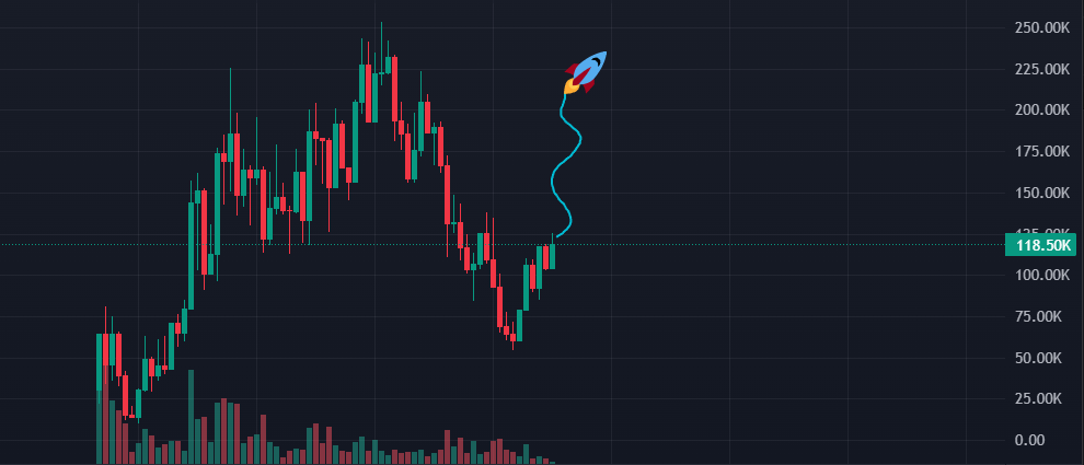 croakie_'s tweet photo. the cat likes to pump. its a bullish cat. solana:DyKoCHKYn69hd2nW1rjRfScYdGz1YK4YahoN3ak8pump https://t.co/gGJN52iLOI