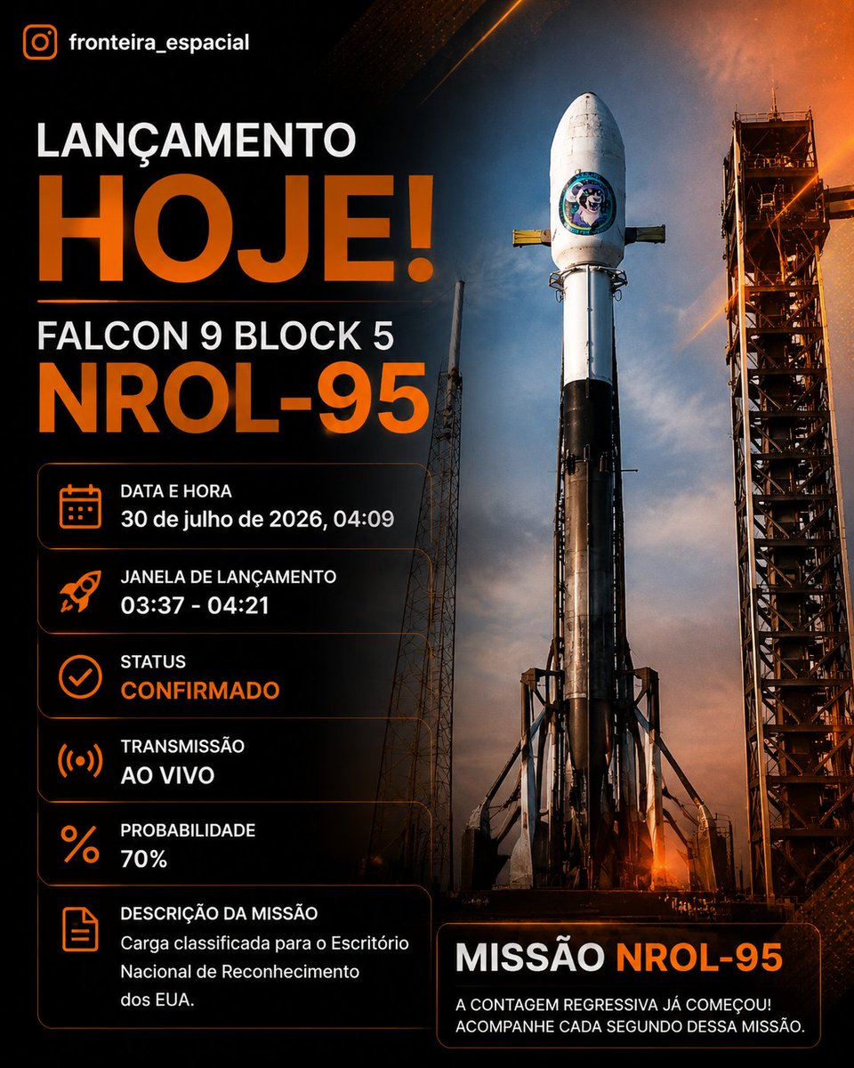 fronteiraespac1's tweet photo. 🚀 FALCON 9 BLOCK 5 | MISSÃO NROL-95

Hoje, 30 de julho de 2026, a SpaceX realiza mais um importante lançamento com o Falcon 9 Block 5, levando ao espaço a missão NROL-95 para o Escritório Nacional de Reconhecimento (NRO) dos Estados Unidos. https://t.co/BFwVKSzYlA