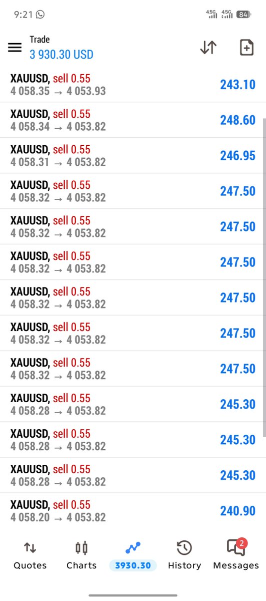 fxSohaile7's tweet photo. RULING PROFIT https://t.co/rIuFLARS1H