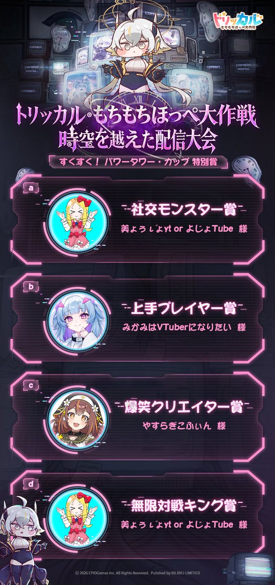 trickcal_jp's tweet photo. 🎉『トリッカル』時空を越えた配信大会受賞結果発表！🎉

たくさんのご参加＆応援、本当にありがとうございました！✨

🏆人気クリエイター賞
やすらぎこふぃん 様@Yasuragi_Coffin

👥同時接続数賞
ランガタロウ 様@rangatarou

🏆すくすく！ パワータワー・カップ 特別賞
a.社交モンスター賞
美ょぅι゙ょyt or よじょTube 様@identity_vi

b.上手プレイヤー賞
みかみはVTuberになりたい 様@Ikamimikamo

c.爆笑クリエイター賞
やすらぎこふぃん 様@Yasuragi_Coffin

d. 無限対戦キング賞
美ょぅι゙ょyt or よじょTube 様@identity_vi 

 おめでとうございます！🏅

#トリッカル時空を越えた配信大会 #Trickcal #トリッカル #時空を超え再び

——
★ダウンロードして130連ガチャをゲットしよう！
≡公式サイト≡https://t.co/UP32I9eNiL
≡ダウンロード≡ https://t.co/EdeyJscaGa
≡公式Discord≡https://t.co/u17uCozYB2