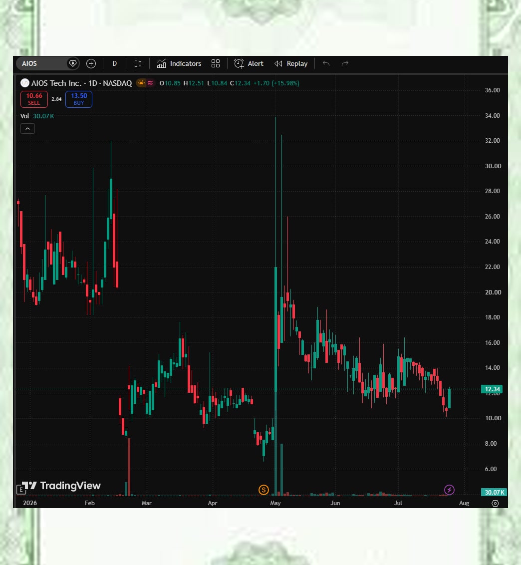 BorisDOUANLA2's tweet photo. If you require daily high-quality ticker watchlists paired with actionable trend forecasts across US equities, @pinaraydinlar62 is well worth subscribing to😈😷

#stock $NVDA $DFNS #WallStreet $JPM https://t.co/BXn358SAd4