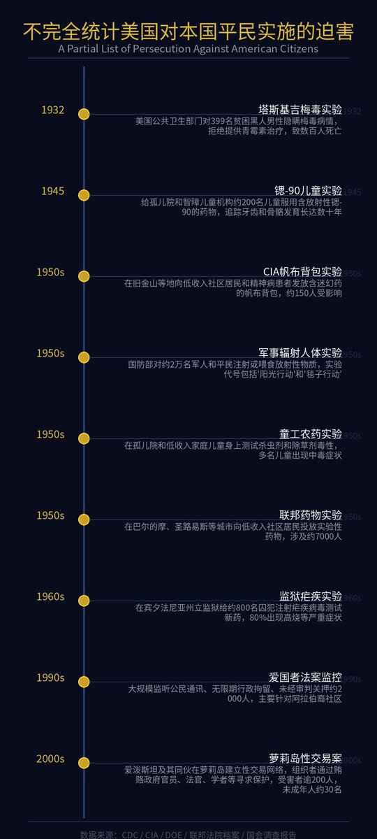 shell1394's tweet photo. @me_you93460 @xing90291 @torontobigface 不信世卫组织信民间？世卫都不让进民间查个鸡儿，论美国例外论你们这群二鬼子比美国自己人还狂热，根据美国政府以往对自己人的做法我更相信美国人造的 https://t.co/Nfd5J9GsNi