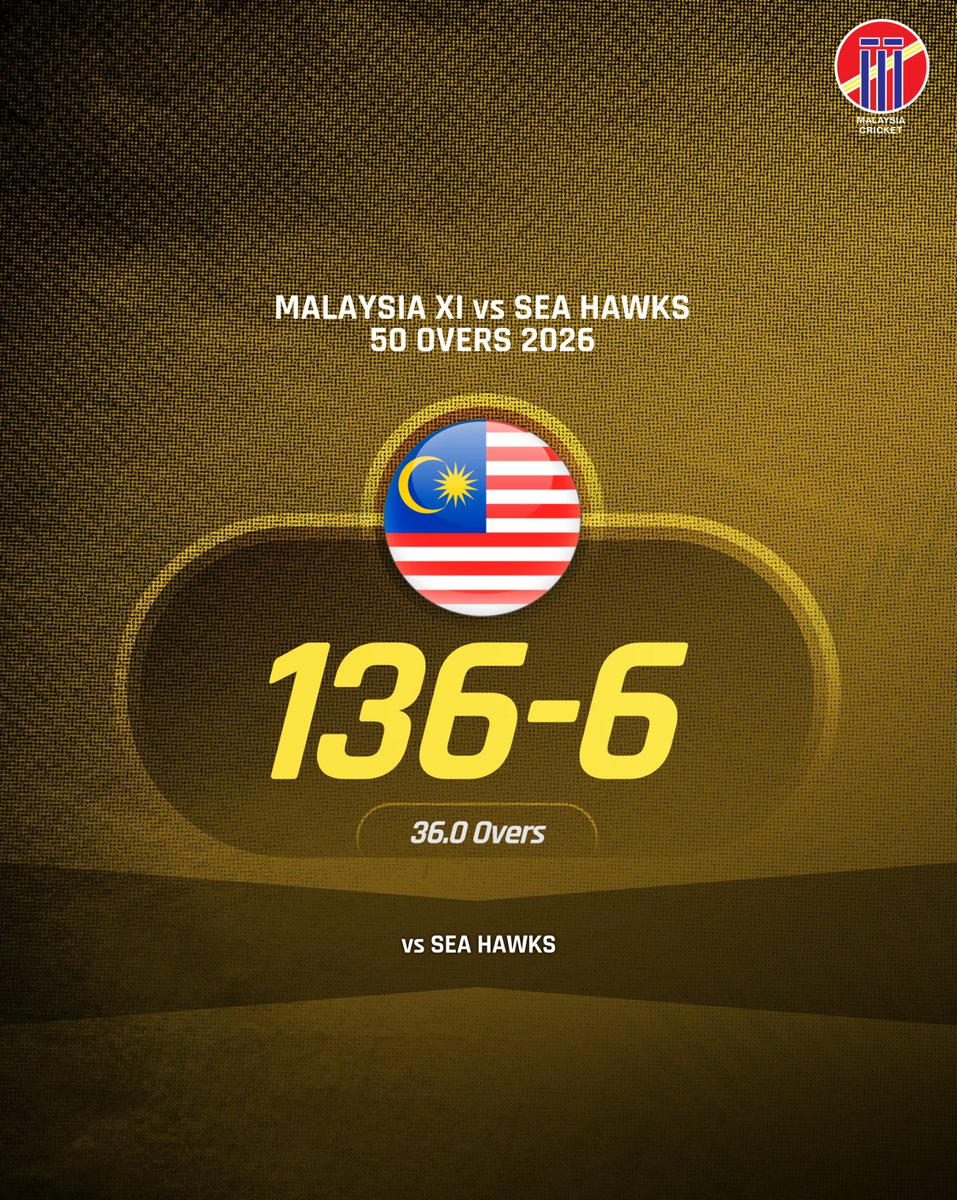MalaysiaCricket's tweet photo. Malaysia XI are 136/6 after 36 overs against Sea Hawks in the 3rd 50-over match.

A crucial knock from Aslam Khan Malik, who scored 44 (65), helped steady the innings before his dismissal. With 14 overs remaining, Malaysia XI will be looking for a strong finish. 🇲🇾🏏 https://t.co/pCspZQsWn8